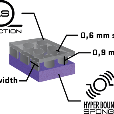 Diagram of Joola Dynaryz ACC showing the topsheet pimples and purple sponge