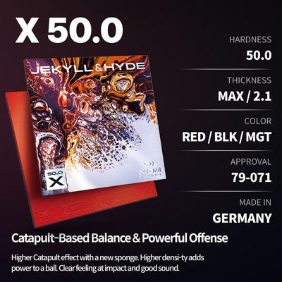Xiom Jekyl and Hyde X50 specification graphic showing sponge hardness, thickness and colours